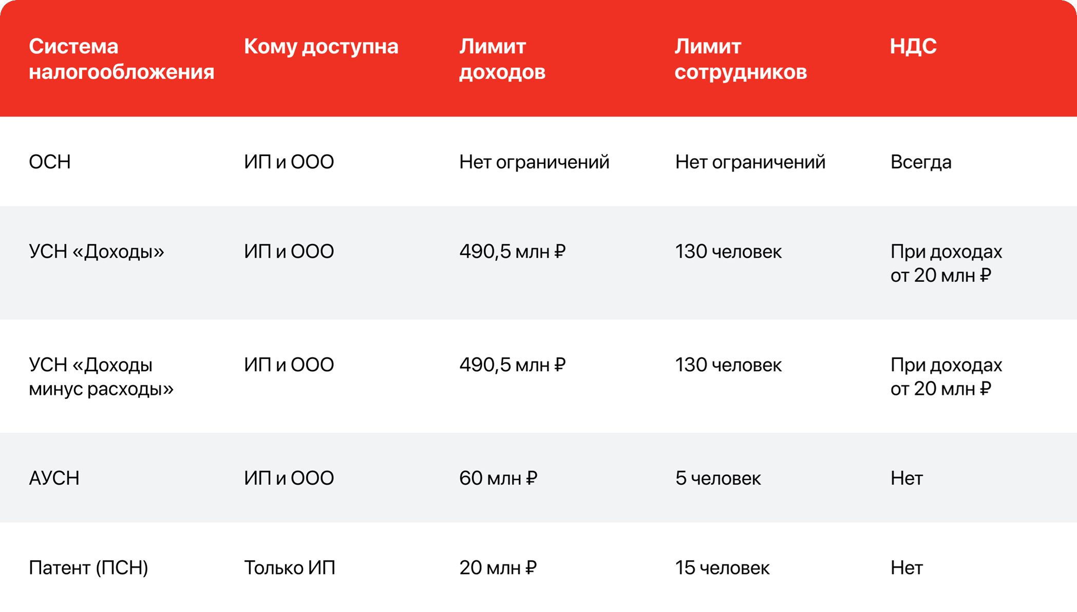 Сравнение систем налогообложения
